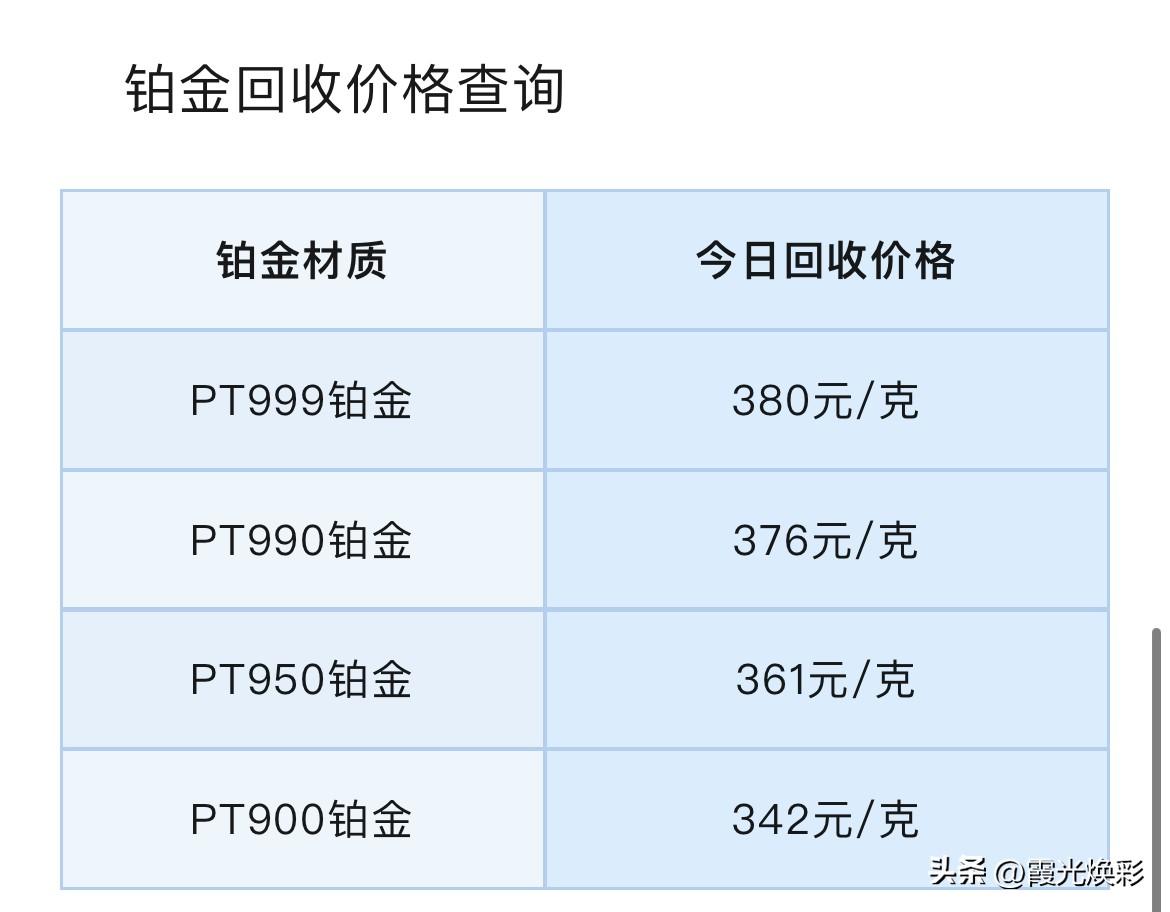 铂金、钯金报价出炉！铂金、钯金回收报价多少钱一克？以及展望后市，需警惕风险！
