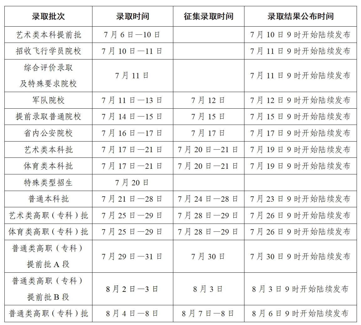 黑龙江2026年高考录取日程安排公告

注：按照相关文件要求，高校招生录取工作由