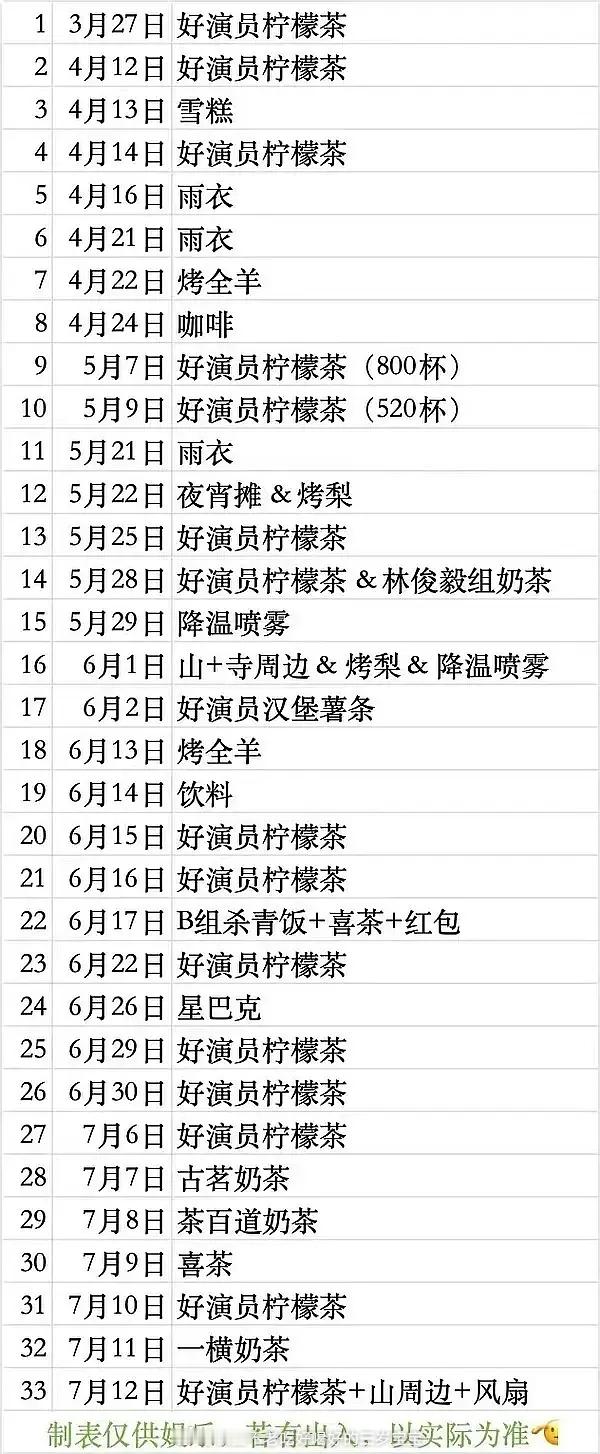 丁禹兮买了1218套虞书欣杂志 丁禹兮一直都是很大方，我考古想起了六个字∶废话，