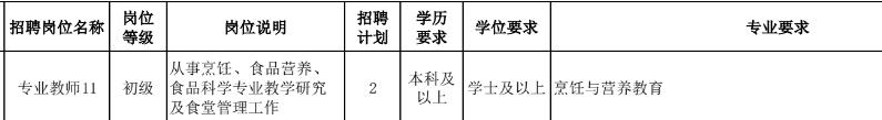 本科生能不能进大学当老师？答案是肯定的！例如最近山东有几所高校招聘老师，有的岗位