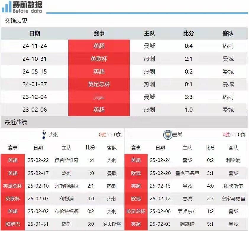 热刺vs曼城  足球 热刺vs曼城前瞻：热刺三大中卫伤退 曼城新援要证明 蓝月客