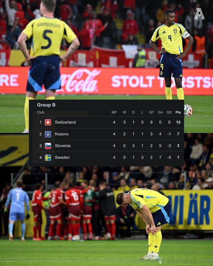 【算分时间】瑞典要想晋级2026年世界杯，几乎需要奇迹发生😮瑞典0比1科索沃 