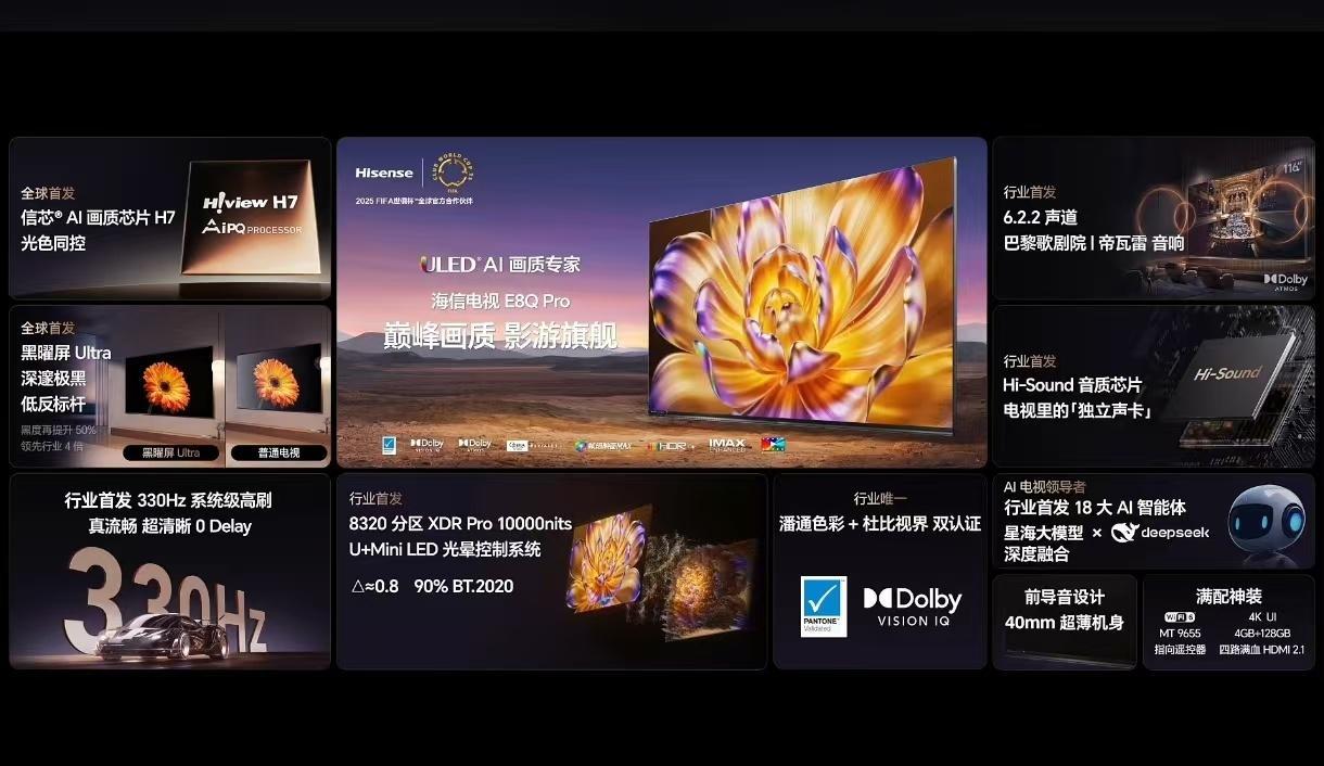 海信电视E8Q系列一图看懂海信 E8Q Pro，巅峰画质，影游旗舰！行业首发33