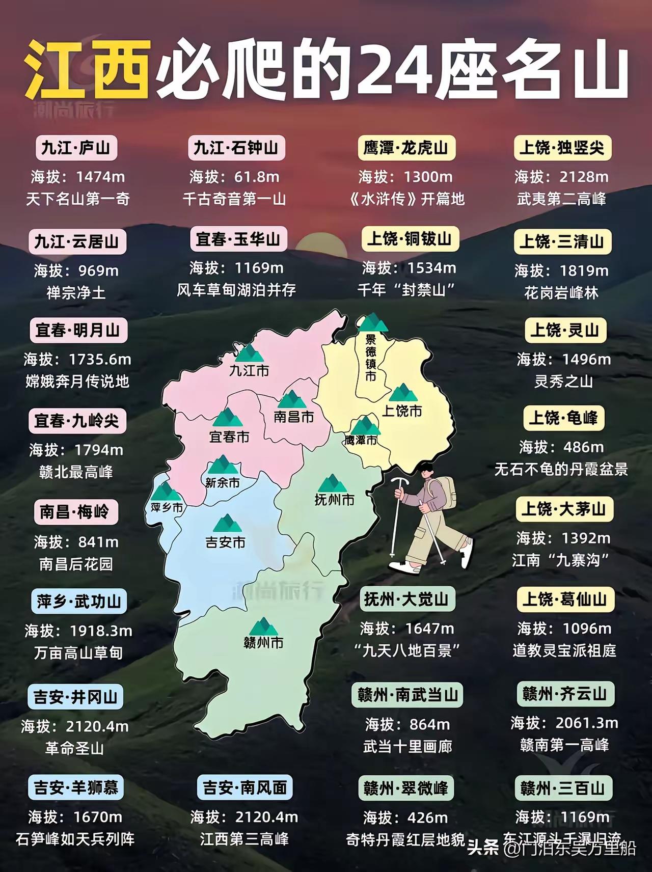 原来江西这么多名山哦