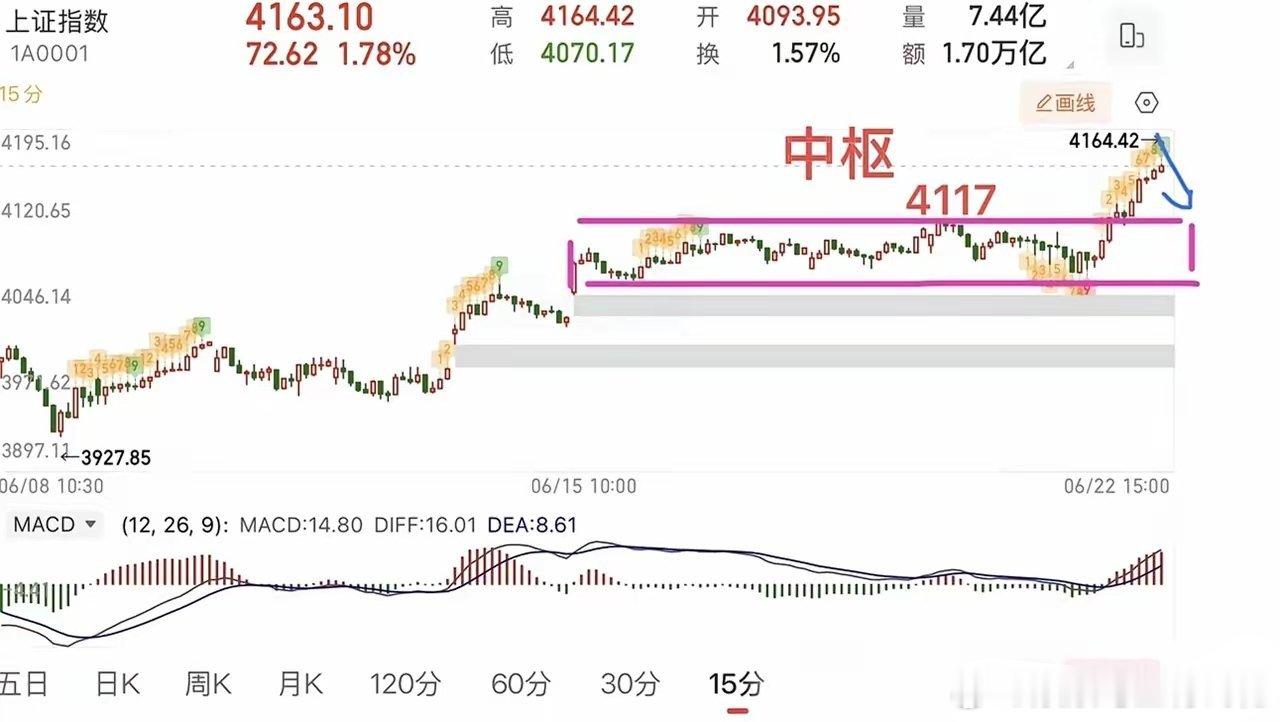 2026年6月22日 周一股市收评：指数向上变盘，市场分化行情持续演绎今日A股市