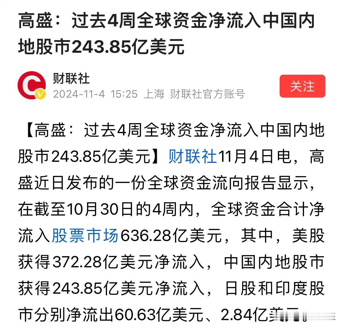 过去四周A股在调整中，上证回调500多点。但是外资净买入1700多亿人民币。
如