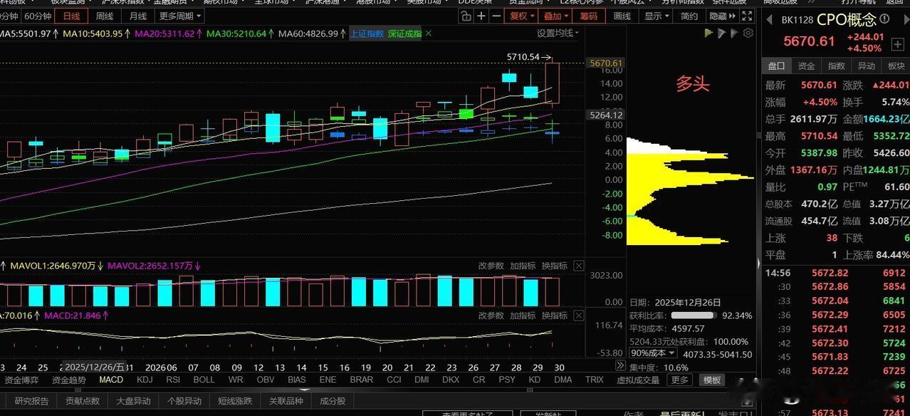 上周五主线（板块）复盘
上周五市场主线方面，金属板块作为上上周的暗线走向前台，上