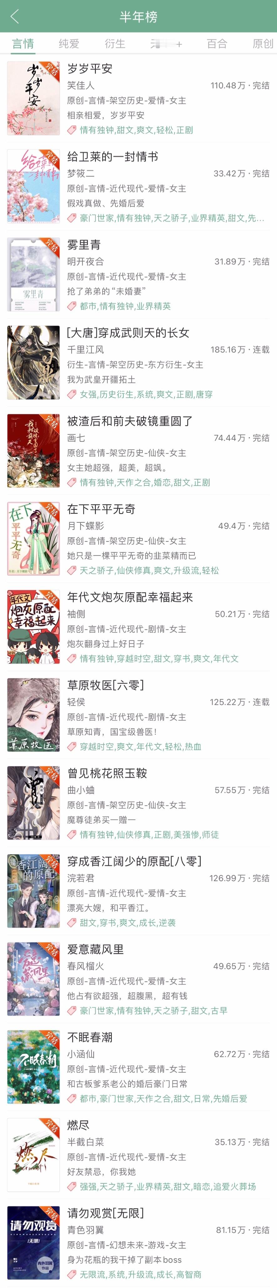 晋江言情的半年榜，你看过哪几本？ ​​​