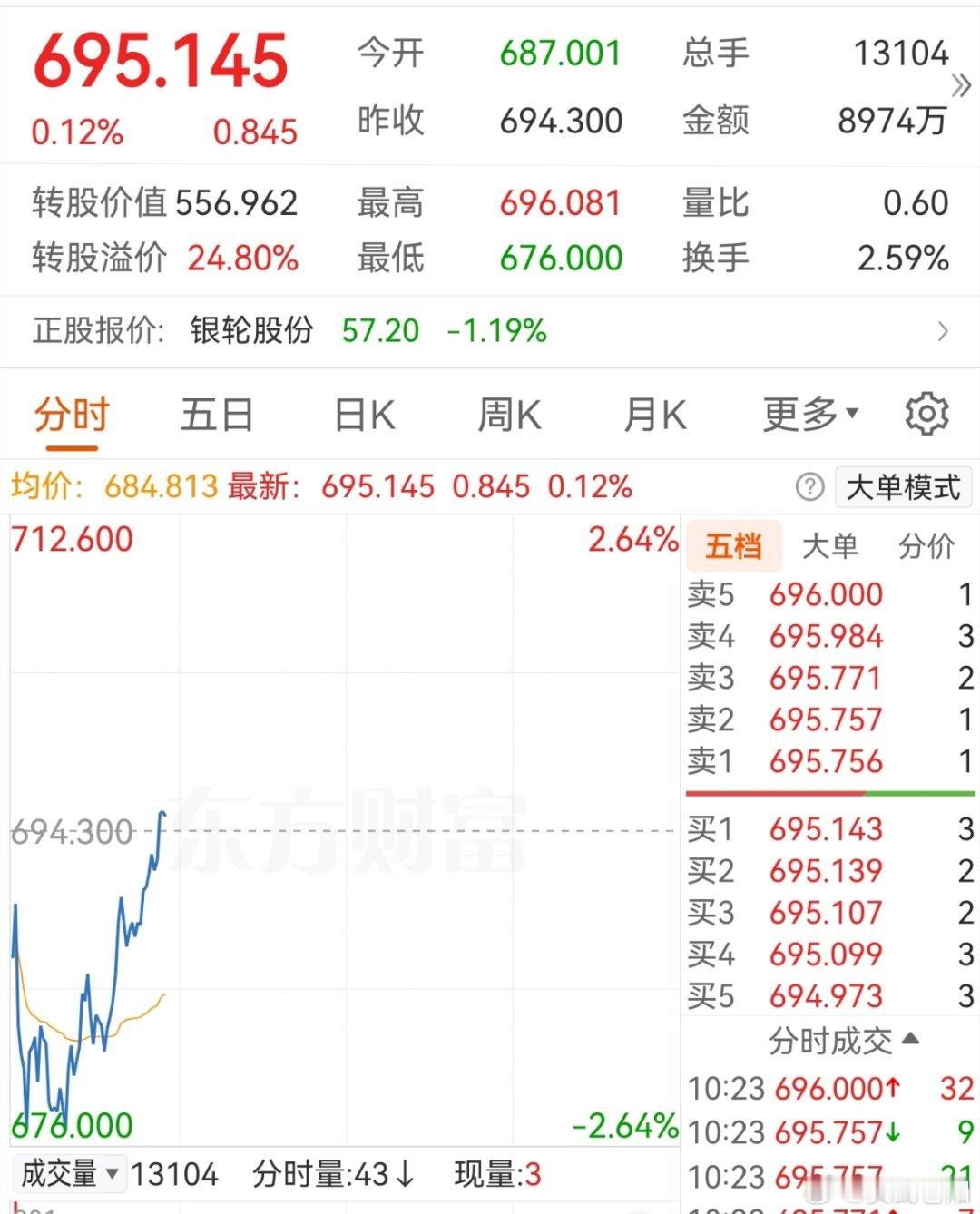 这个位置性价比还是有的 