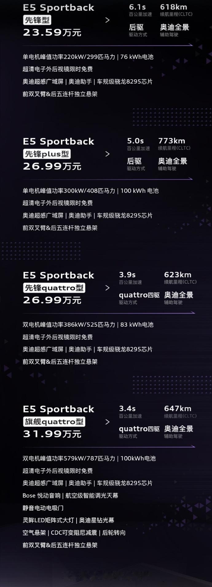 这价格是真行啊！兄弟们，四个圈的电车现在可以考虑一下了。奥迪 E5 Sportb
