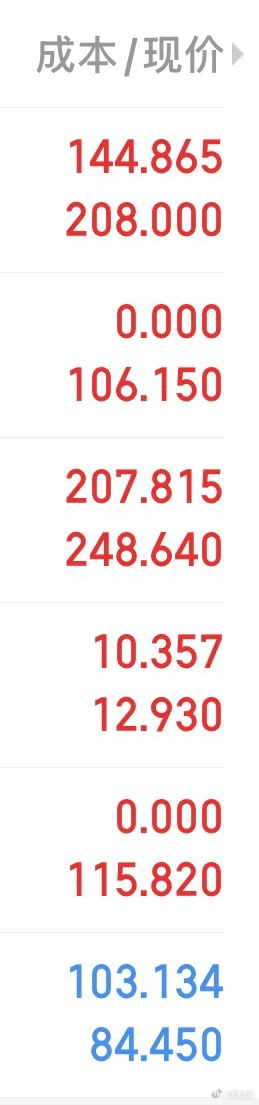 我最近短线非常牛的，快两倍了……今天准备减一半！等五二快到80再把利润加进去 