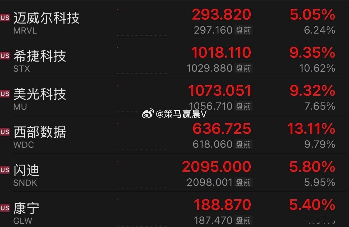 接着奏乐接着舞