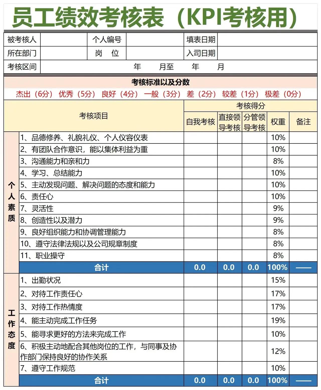 员工KPI绩效考核表