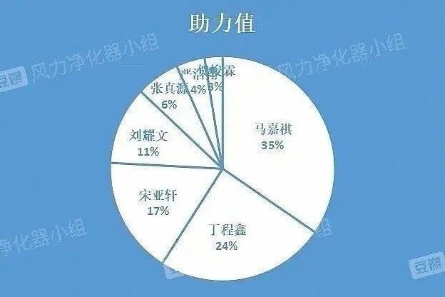75308469的诞生日👑C位出道七周年快乐 