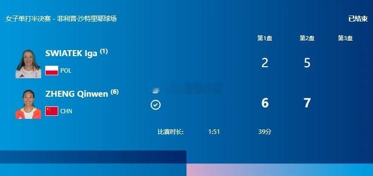 #郑钦文进网球女单4强# 巴黎奥运会网球女单迎来焦点战，中国选手郑钦文对阵世界第