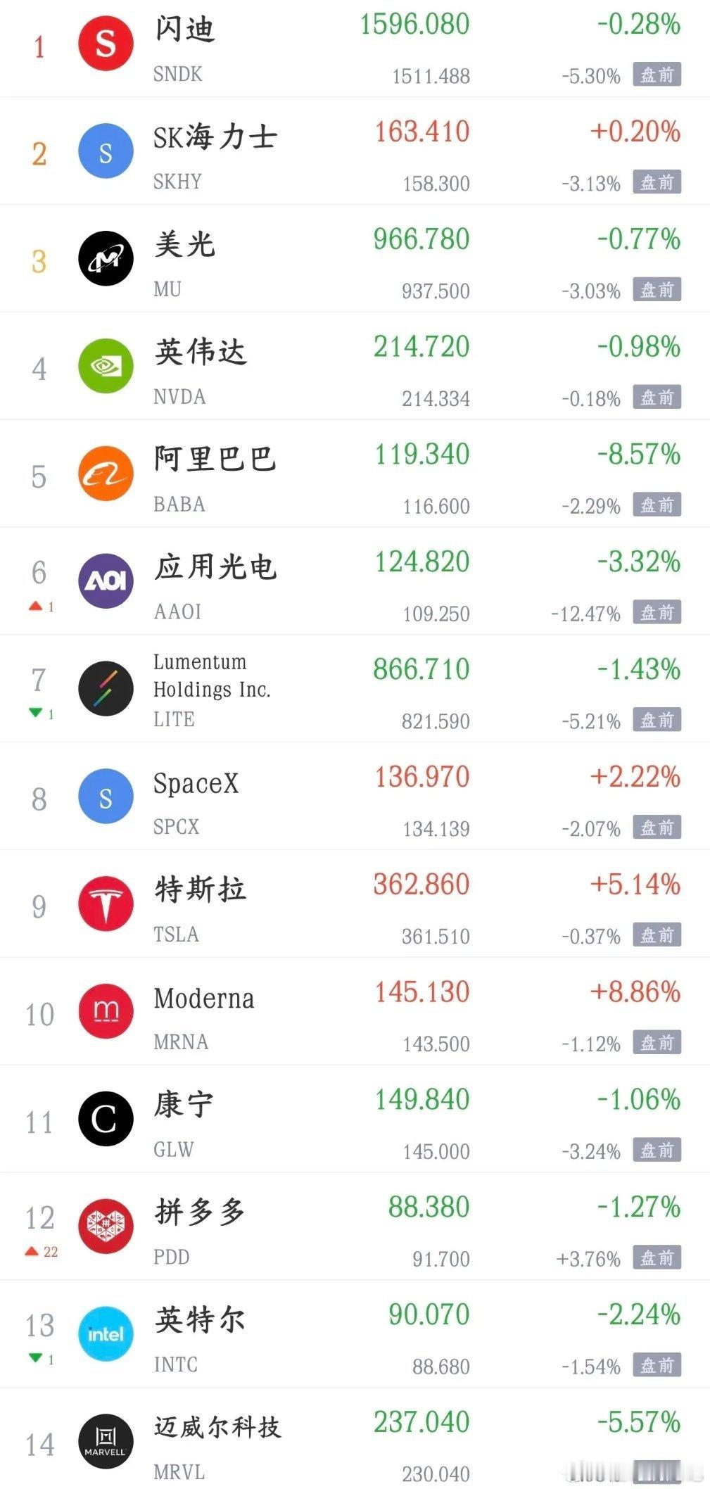 A股跌完晚上美股也要下跌，明天股市还是很难今天A股大跌，指数虽然跌的不多，但跌破