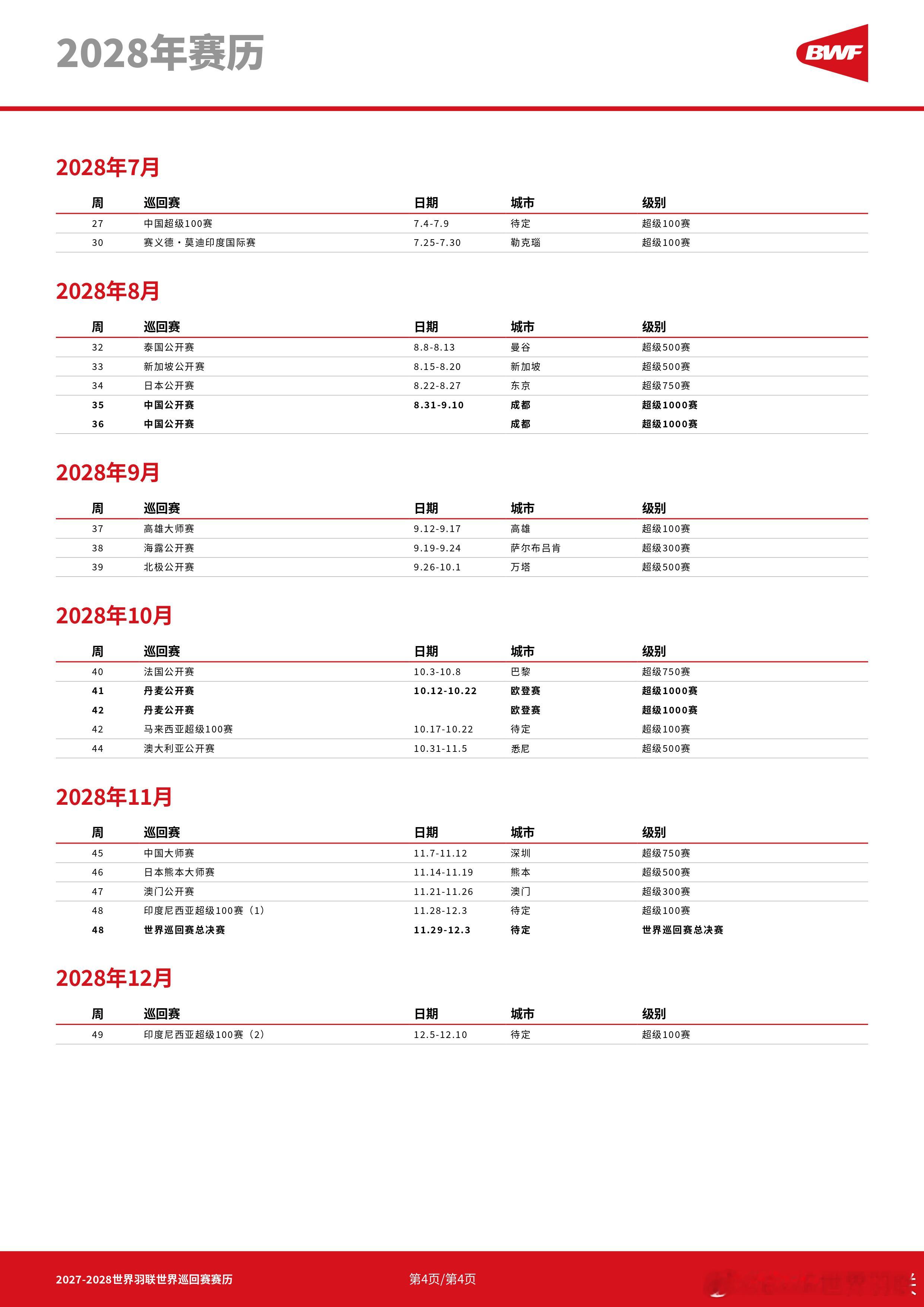 【2027-2028世界羽联世界巡回赛赛历公布】该赛历横贯全年，自1月持续至12