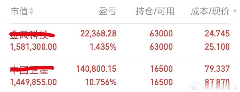小星星和小金子我还拿着进出请大家随意！世界杯8强出炉3席