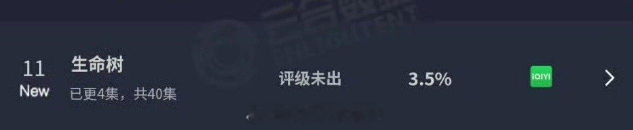 生命树首日云合3.5% ，估算600上下生命树收视率第二集就断崖跌 生命树豆瓣短