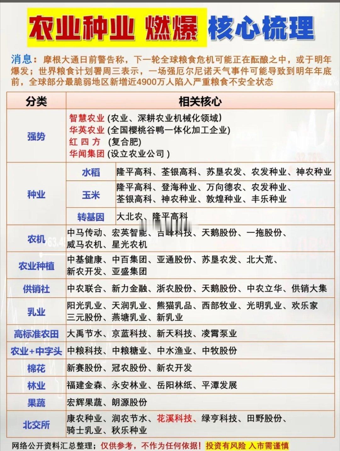 农业种业大事件，涉及多家公司。最近农业种业出了不少大事件，涉及多家公司。一方面，