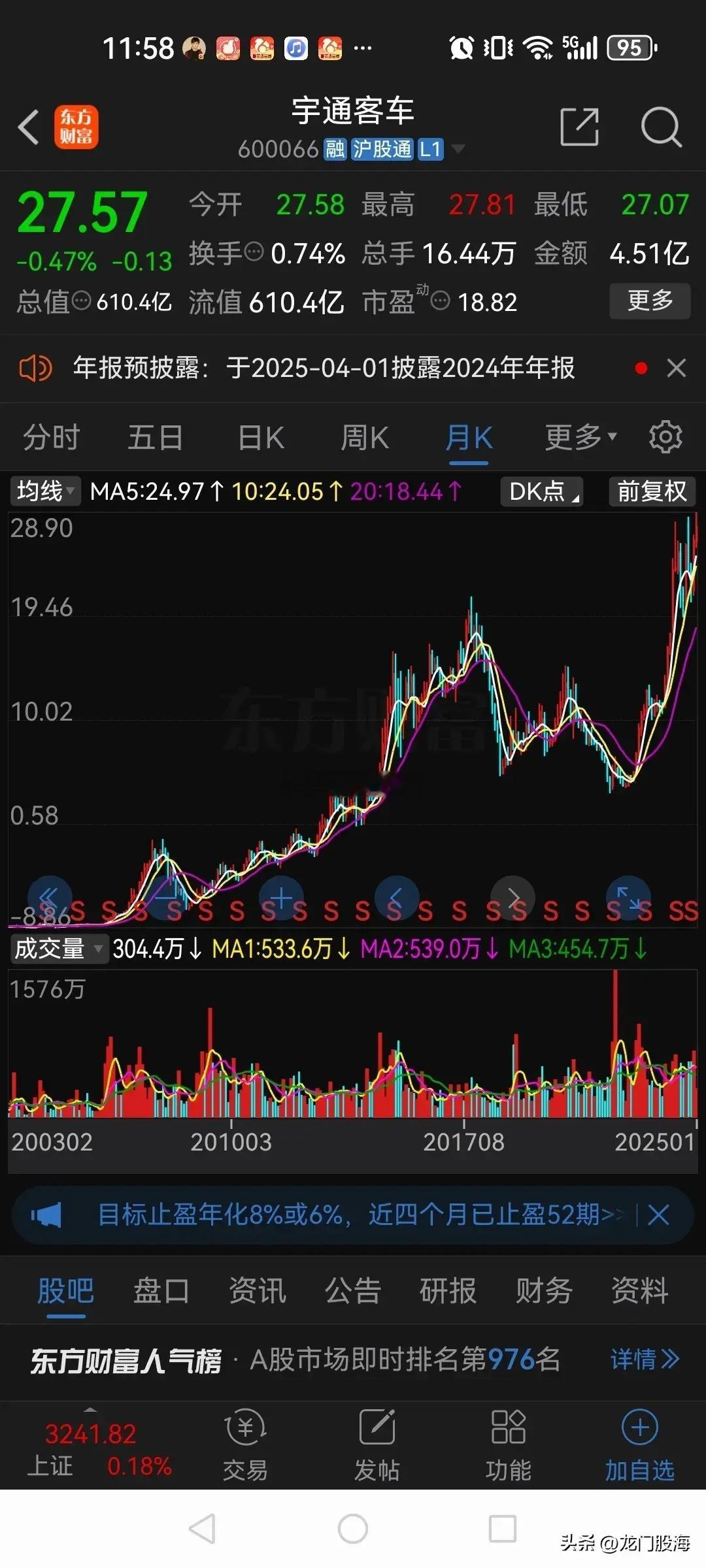 炒股必须得有耐心，不然你根本挣不到钱！我一个朋友2020年11月份以14元的价格