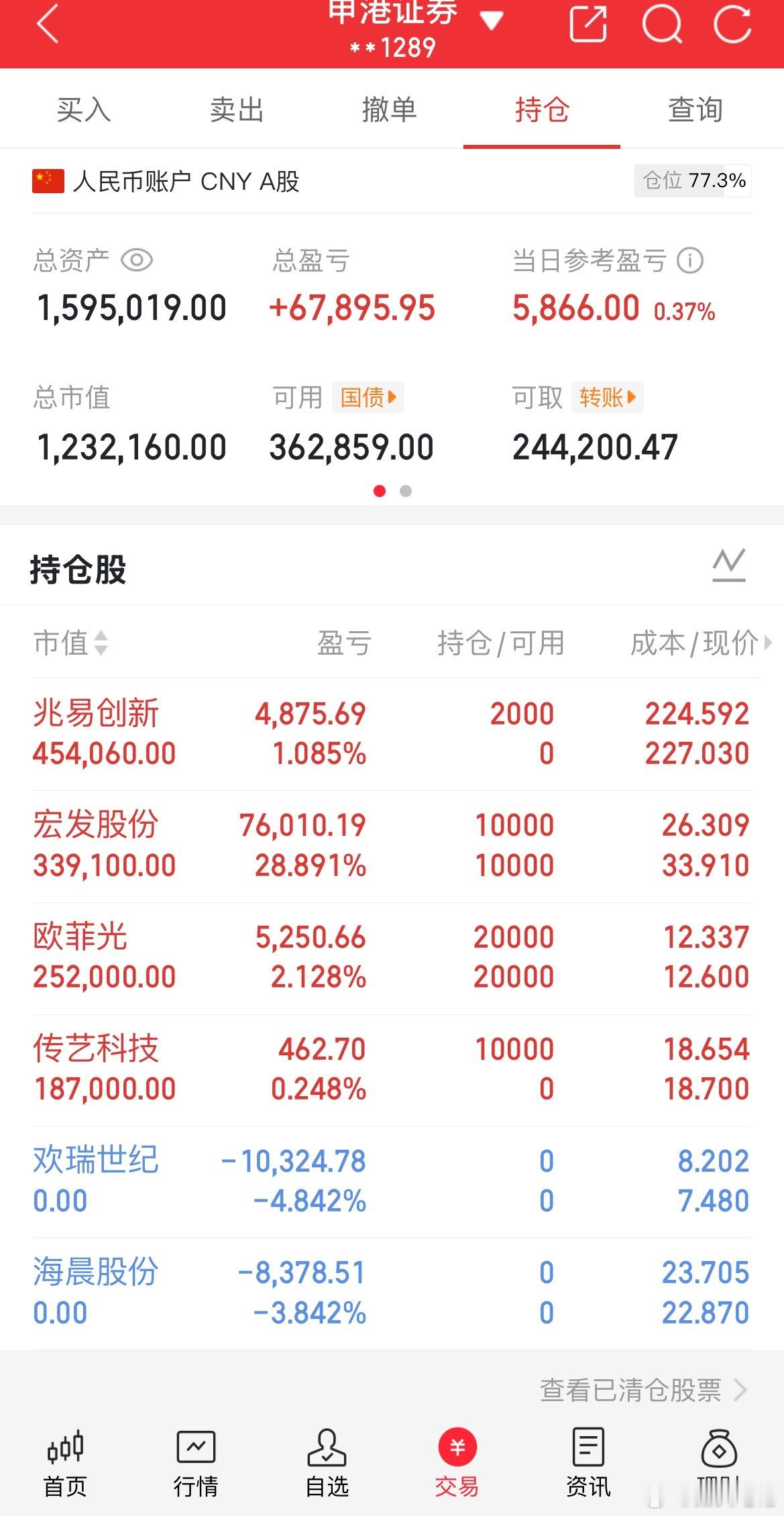 牛市不会给你太多时间上车，参考前两次大牛市，牛市主升浪初期调整一般1-3个月，其