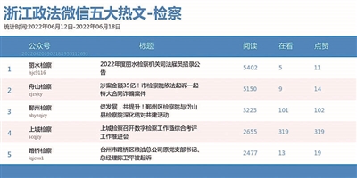 三、检察院篇