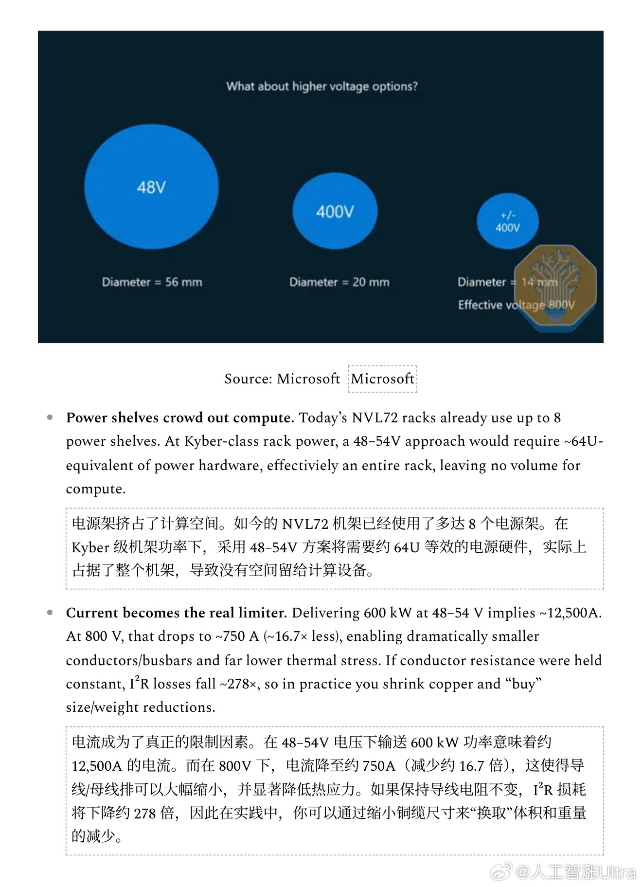 人工智涨ultra的行业观察 车在搞800V……AI计算机架也在搞800V 