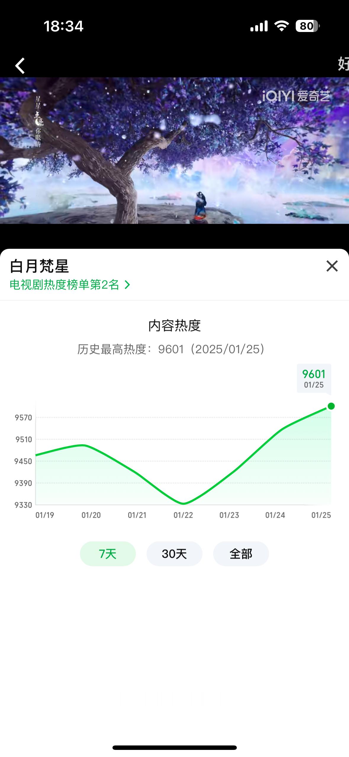 啊啊啊啊啊啊成功突破9601！！二小姐太争气了今晚还早！还能冲！！白月梵星牛一菠