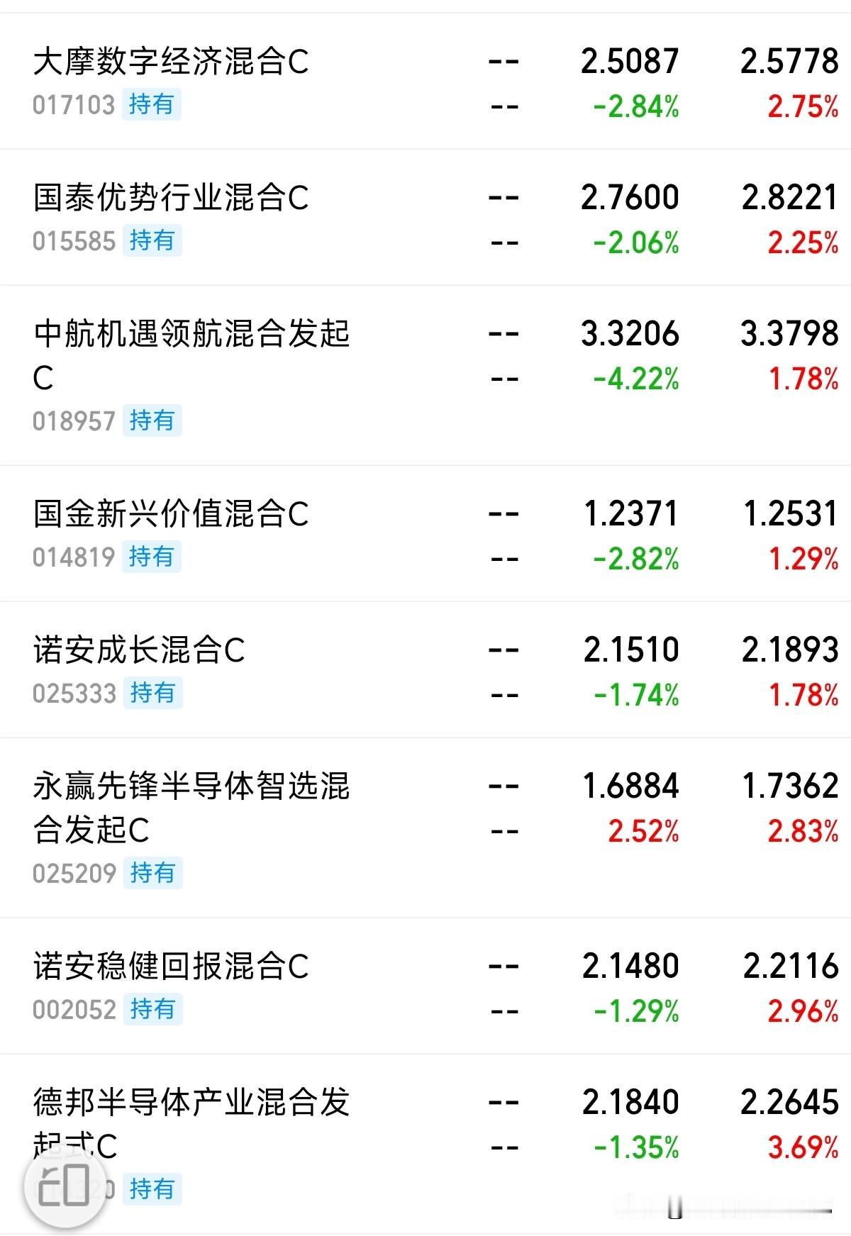 还得是科技呀！昨天外围科技大跌，达子跌了四个多点。我以为今天我们的人工智能和芯片