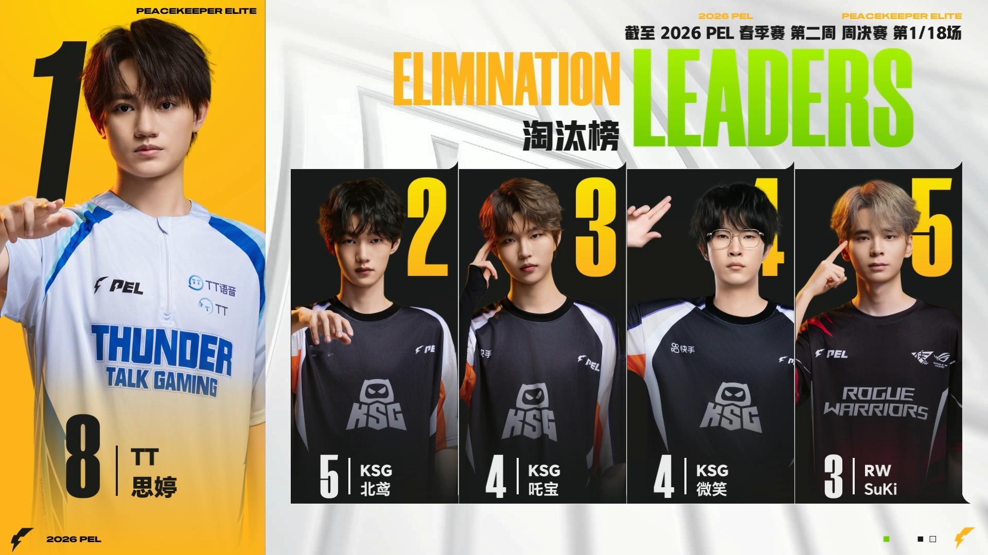 小年夜开门红，KSG火力拉满成功吃鸡，年味与胜利双双到位，大吉大利 KSG小年夜