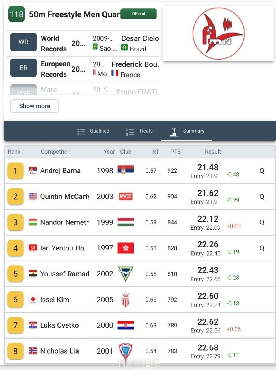 环地中海系列赛摩纳哥站 男50自八进四决赛🇷🇸Andrej Barna 21