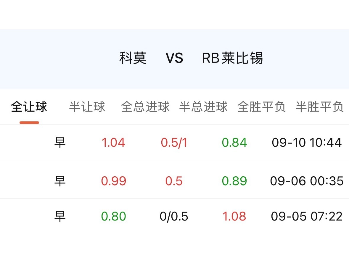 科莫欧冠首秀碰上莱比锡，已经升到三档。 ​​​
