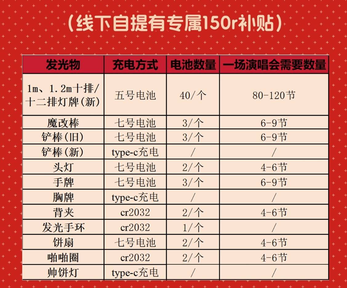 电池专项电池需求讲解网页链接其他应援物电池需求图一（魔改头灯双倍就可以）电池公告