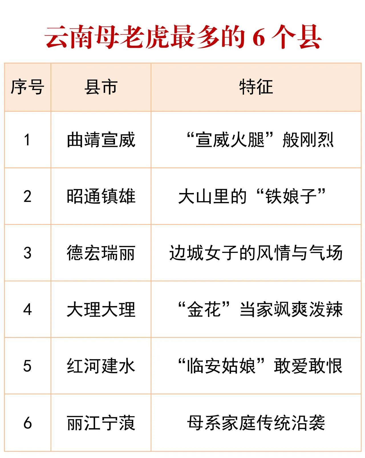 由于生态保护好，镇雄有一种保护动物多起来——母老虎。
   有头条网友总结，云南