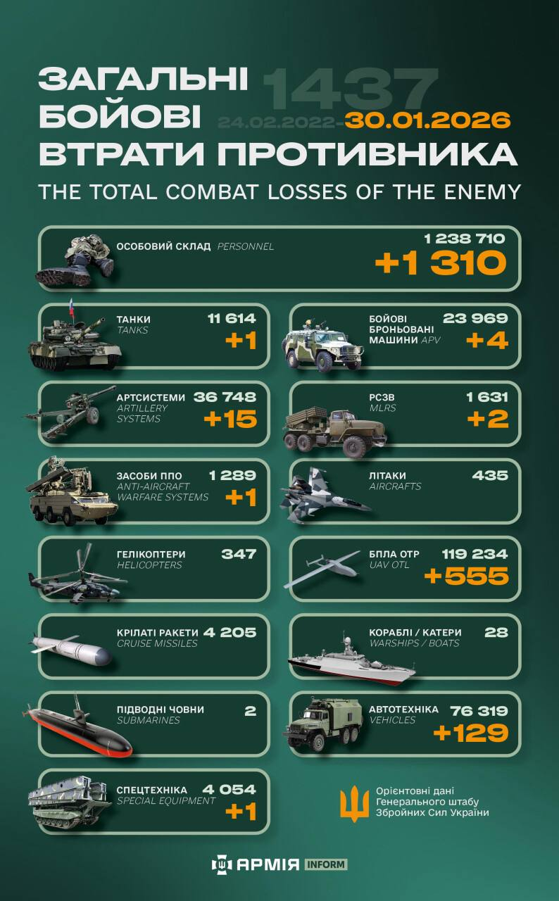 今日乌方战报（战争第1437天）--来源：今日乌克兰关注俄乌局势最新展俄乌局势俄