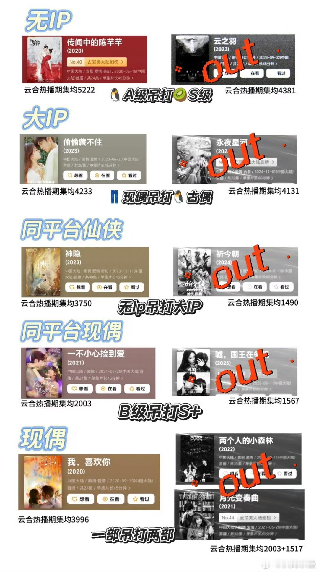 好搞笑不站谁，但是自欺自人把人家一番6000多且正面截爆自家的“卡出去”[dog
