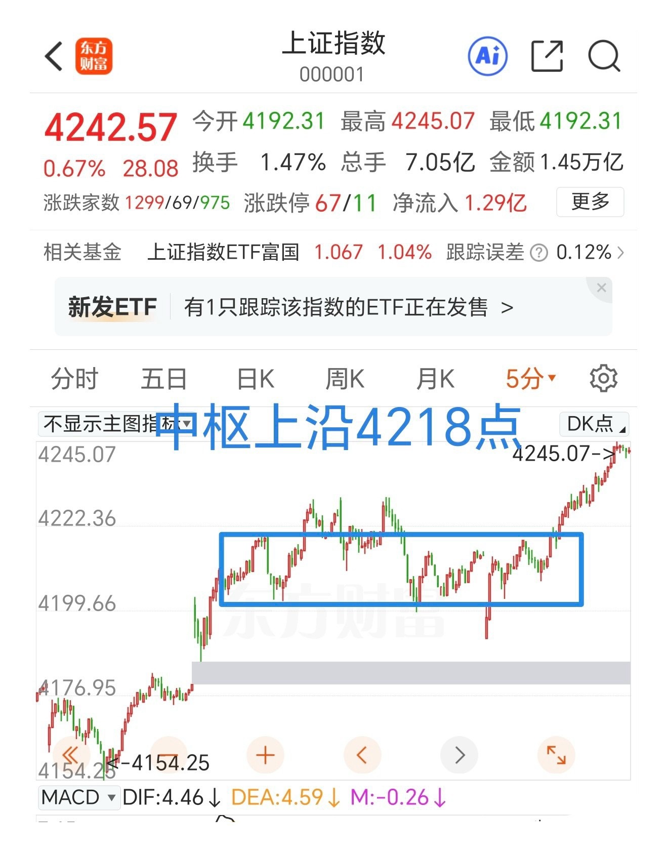 不出强顶分型结构不要看空，按照最近一个中枢去操作。外围又在创新高，夜盘的中国金龙
