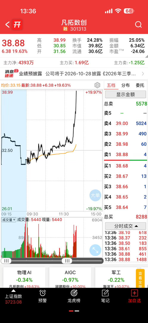 放跑了一只牛 ​​​