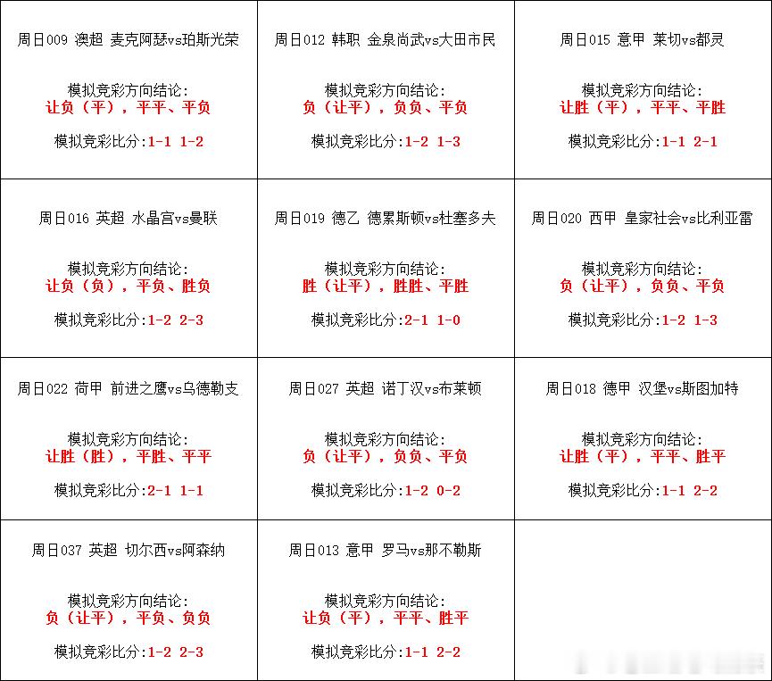 今日单关方向！足球预测五大联赛