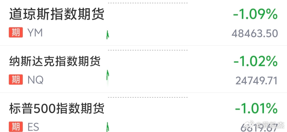 原油期货高开震荡，美股期货低开震荡～～外围只影响大A开盘，顺势而为，不急不躁。 