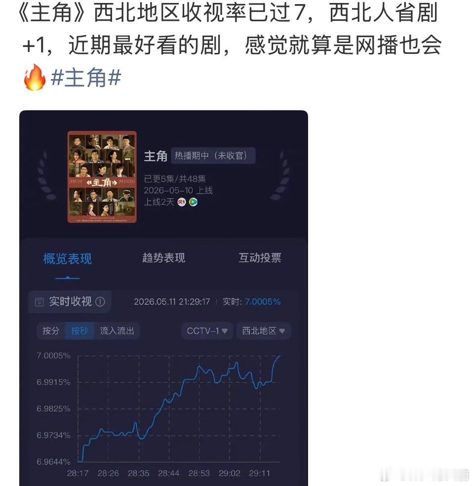 主角播得不错，刷过片段能看出是用心做剧，我打算等存子出来再看 