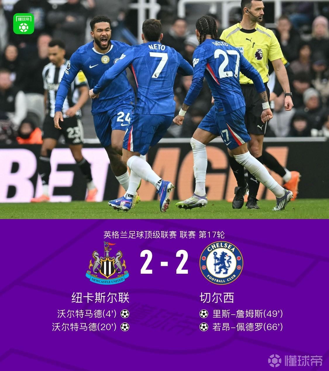 沃尔特马德很有可能会是明年世界杯金靴！
目前预测世界杯金靴，一般是预测姆巴佩、哈