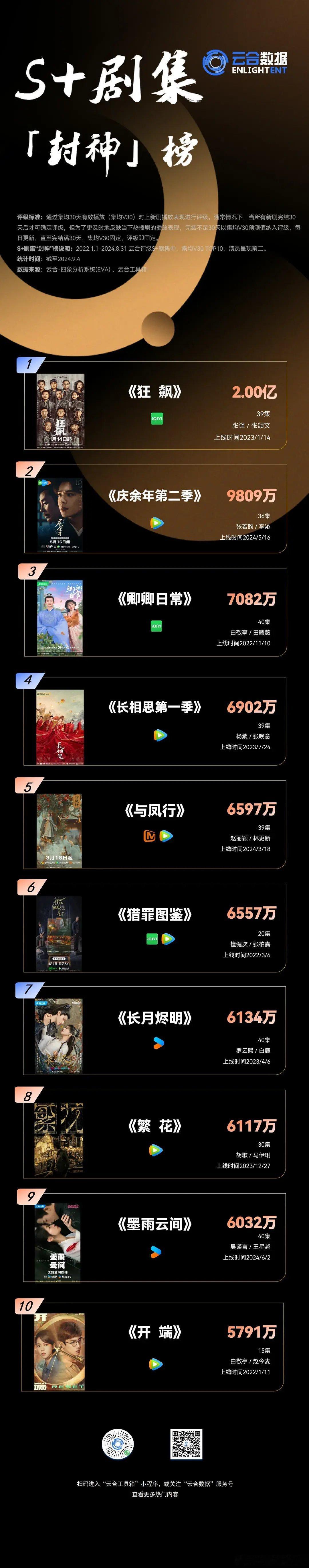 看了1356810[思考] ​​​