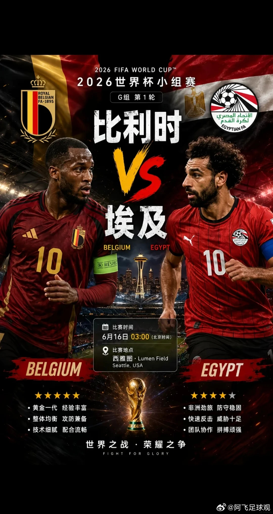 这场还能铁蛋？！014 世界杯比利时vs埃及开球：比利时🇧🇪指向：比利时-1