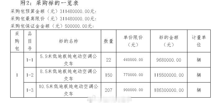 福州公交资讯【更新迭代！福州公交集团2026年新车计划出炉】5月20日，福州市公