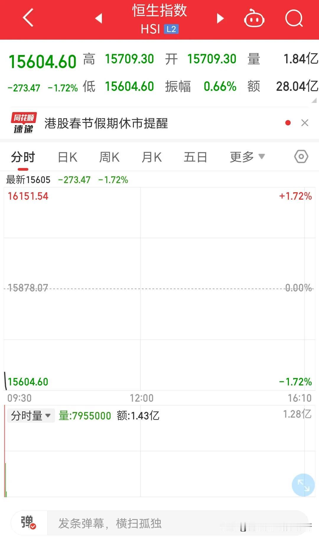 2亿股民，7亿基民愤愤不平今天是法定工作日，凭什么A股停盘休假，那么我来告诉你为