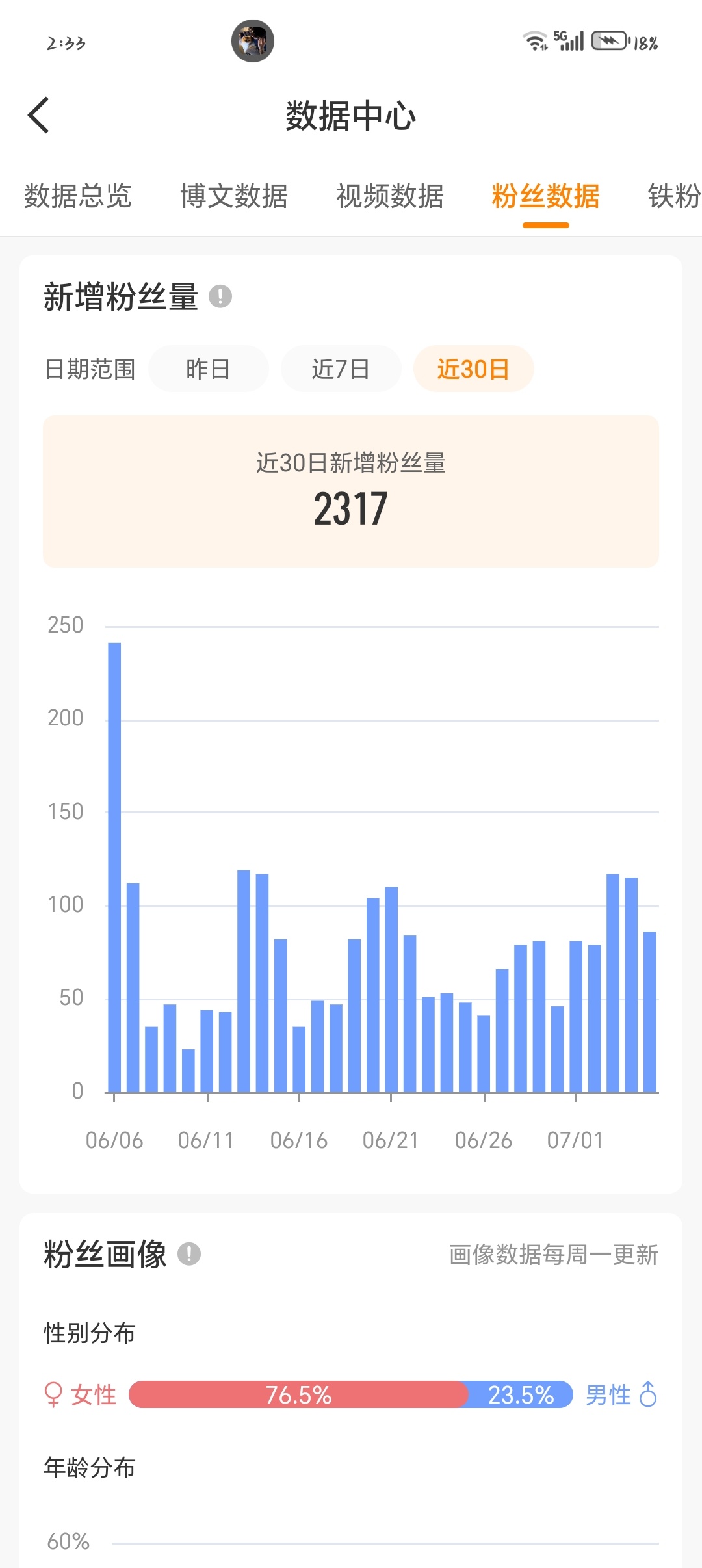 这个gzqy很彳亍。 