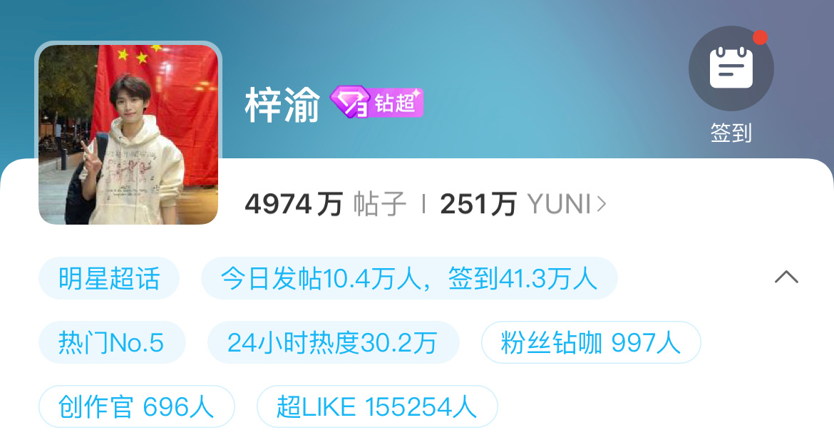 00生超话签到人数，这个能客观反映现在的人气吗？梓渝 王星越 周翊然 徐振轩 陈