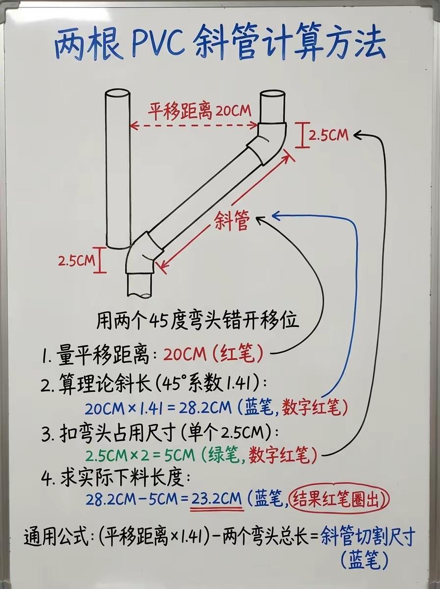 两根PVC管错位45度斜管计算方法。两根 PVC 管不同心，用两个 45° 弯头